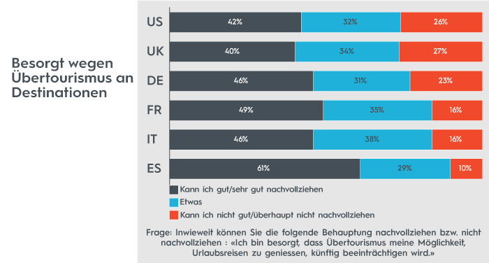 Übertourismus_Destinationen_DE