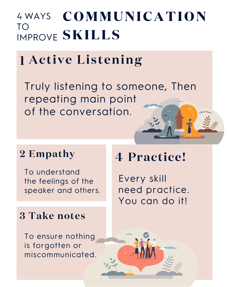 4 Ways to Improve Communication Skills Infographic