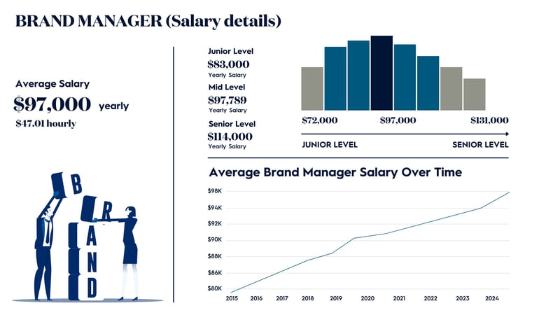 BRAND MANAGER ANALYST SALARY DETAILS-3