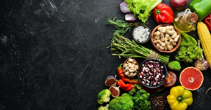 sustainable food purchasing