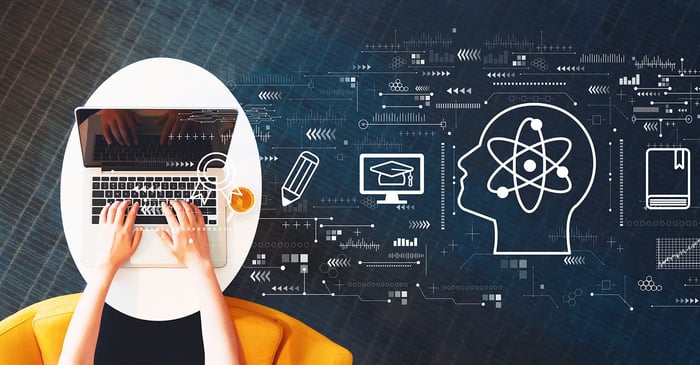 Digital transformation framework in education