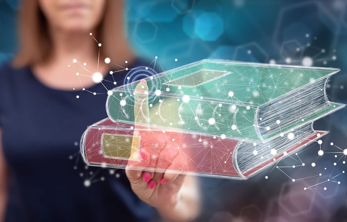 digital transformation trends