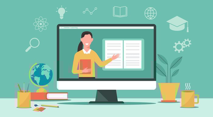 4 Digital Transformation workshop ideas