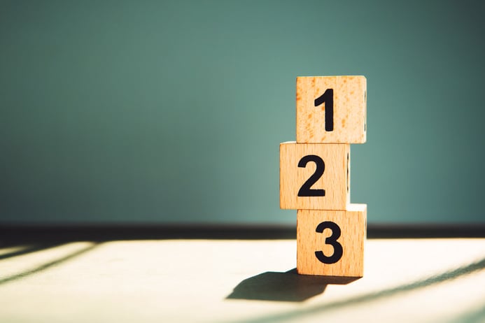 opportunity analysis