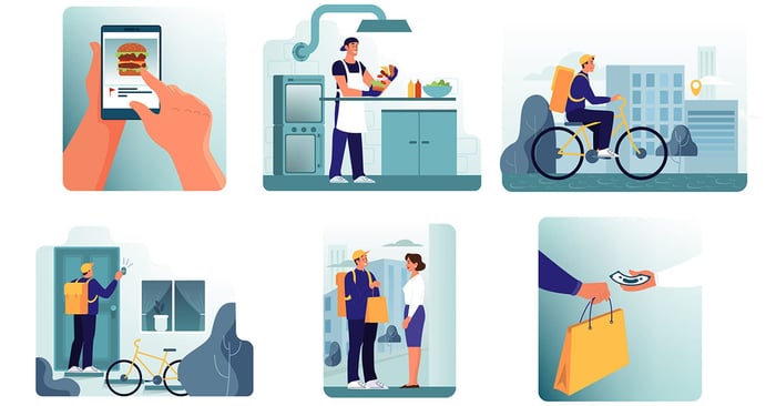 digital dining concepts