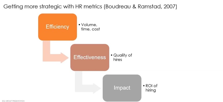 people-analytics-metrics