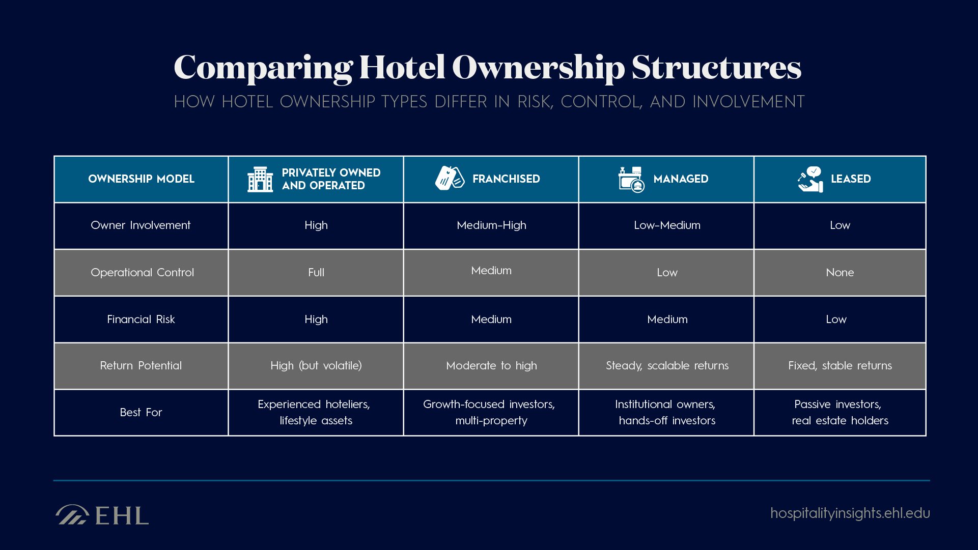Comparing-Hotel-Ownership-Structures
