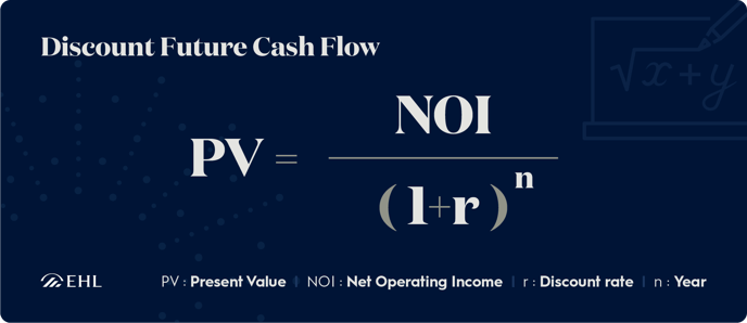 Discount-Future-Cash-Flow_v2-1