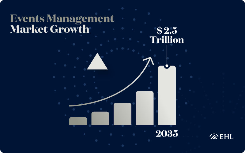EHL-Events-Management-Market-Growth