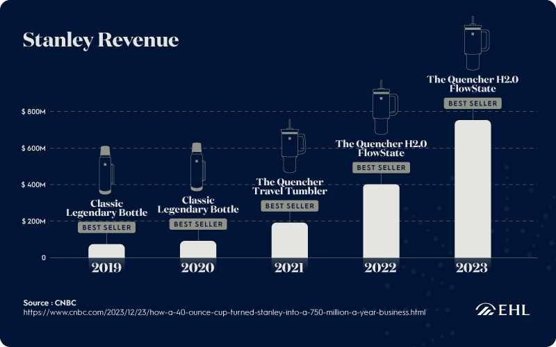 EHL-Healthy-Beverage