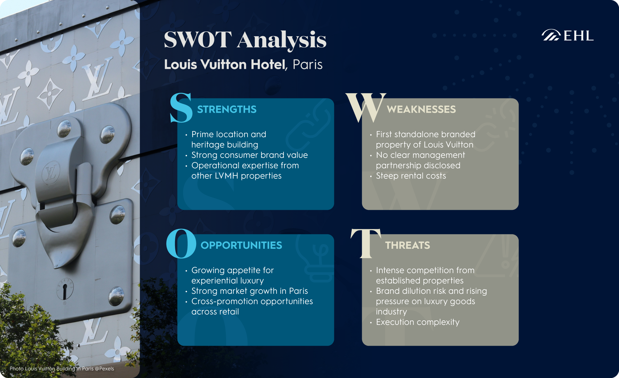 SWOT Analysis Louis Vuitton Hotel