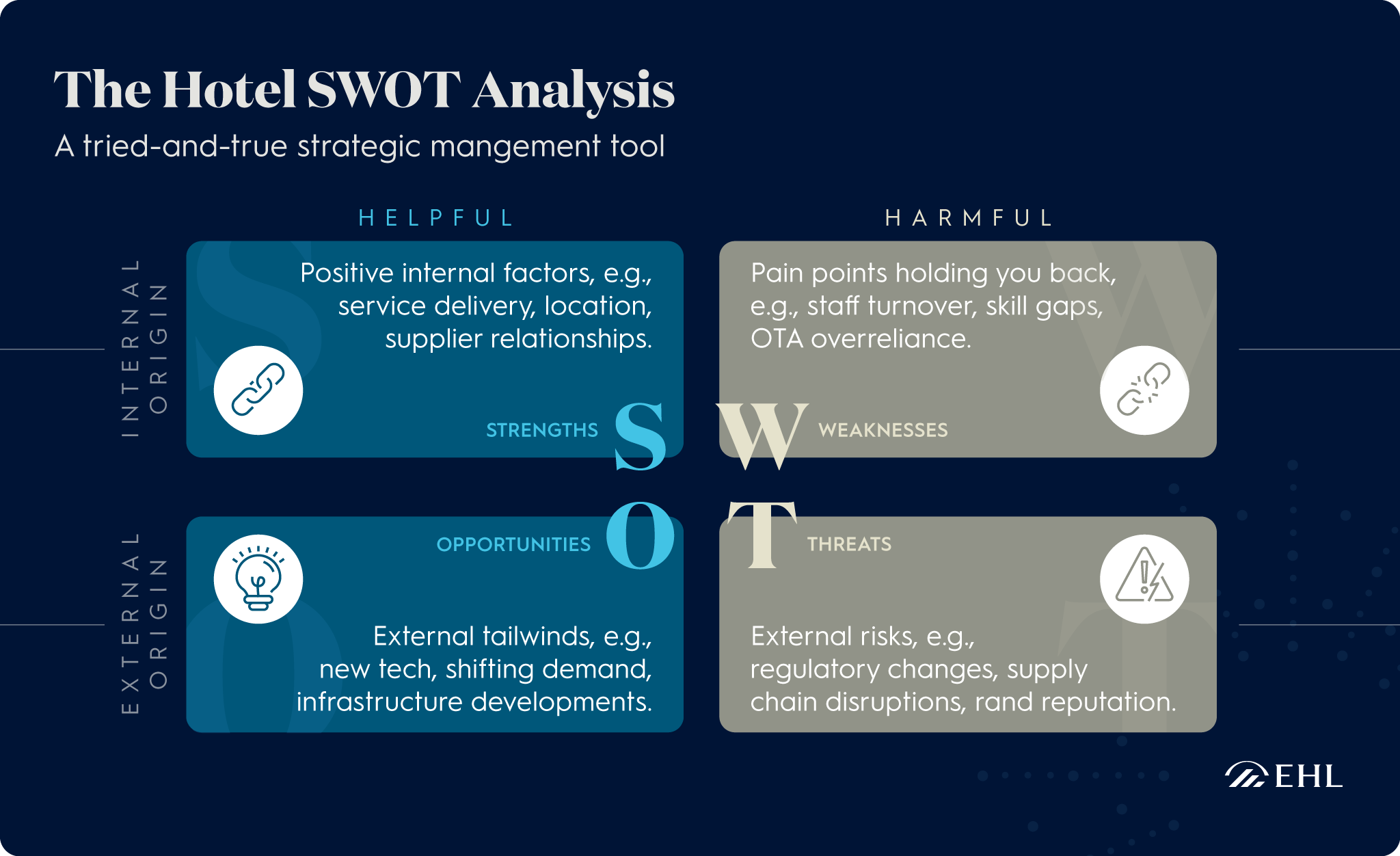 Hotel SWOT analysis