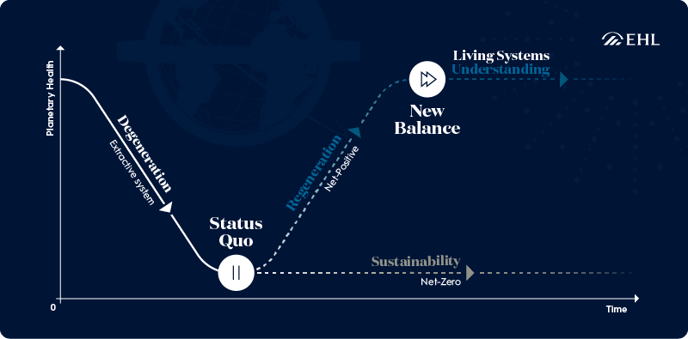 EHL_Regenerative Hospitality