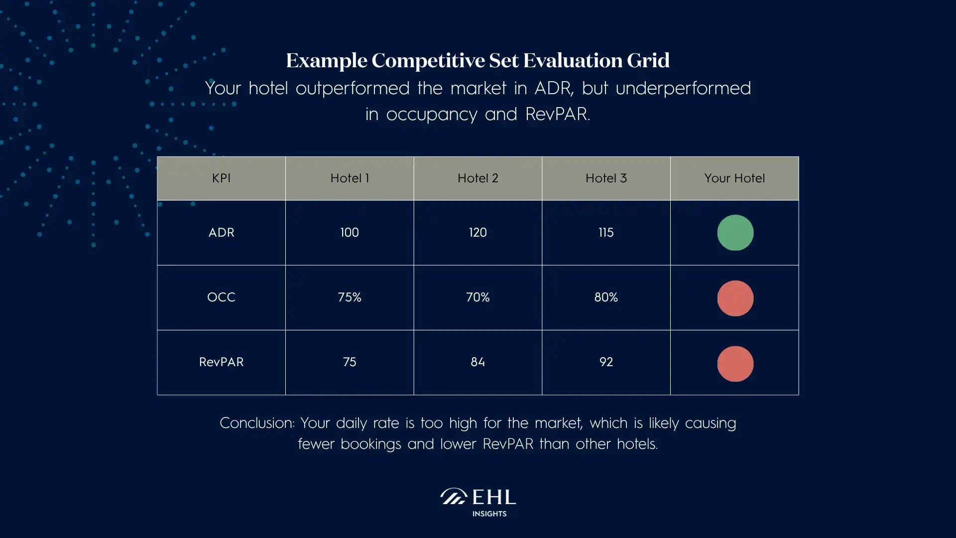 Example Competitive Set Evaluation Grid