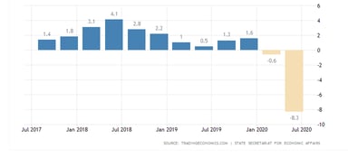 gdp ehl stringency hospitalityinsights