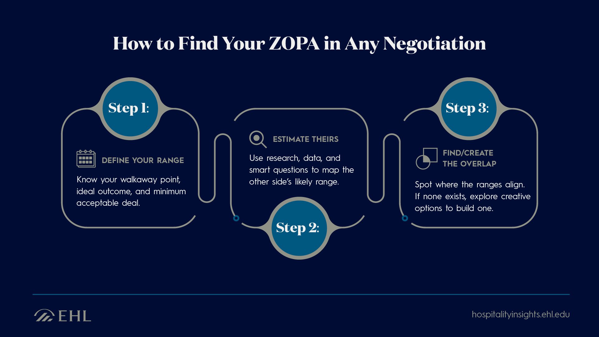 How-to-Find-Your-ZOPA-in-Any-Negotiation