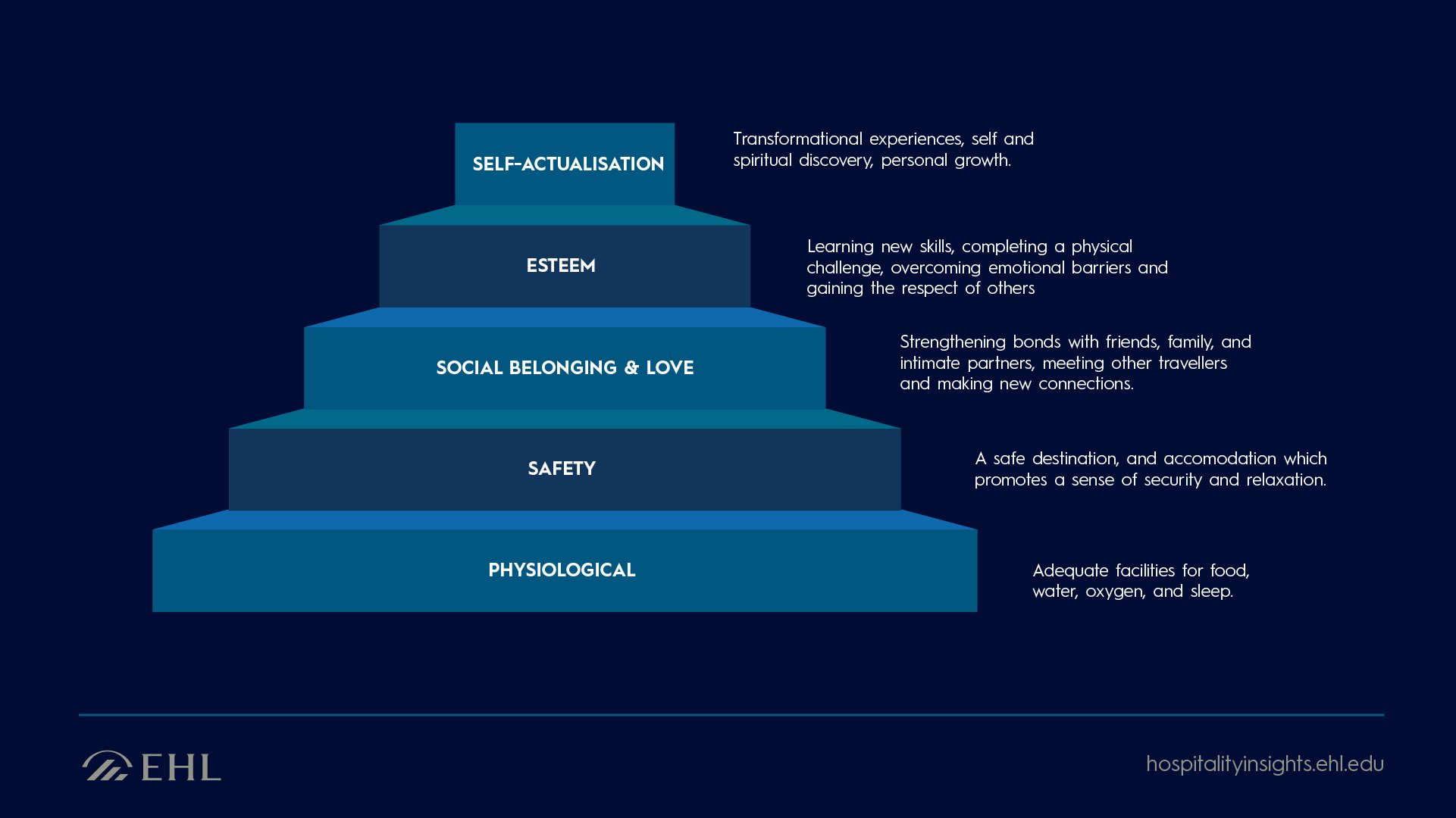 Self Actualization