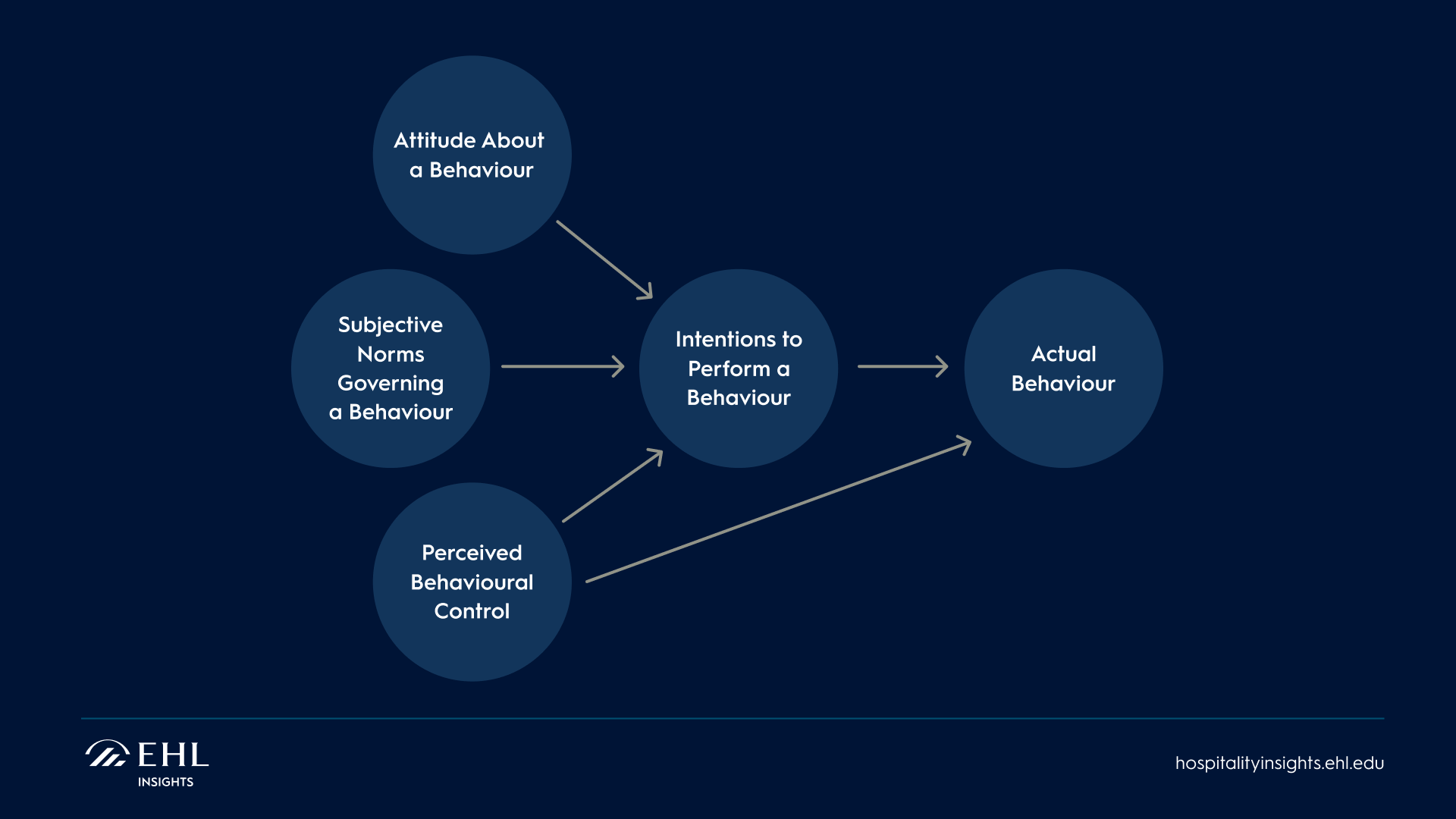 Theory-of-Planned-Behaviour