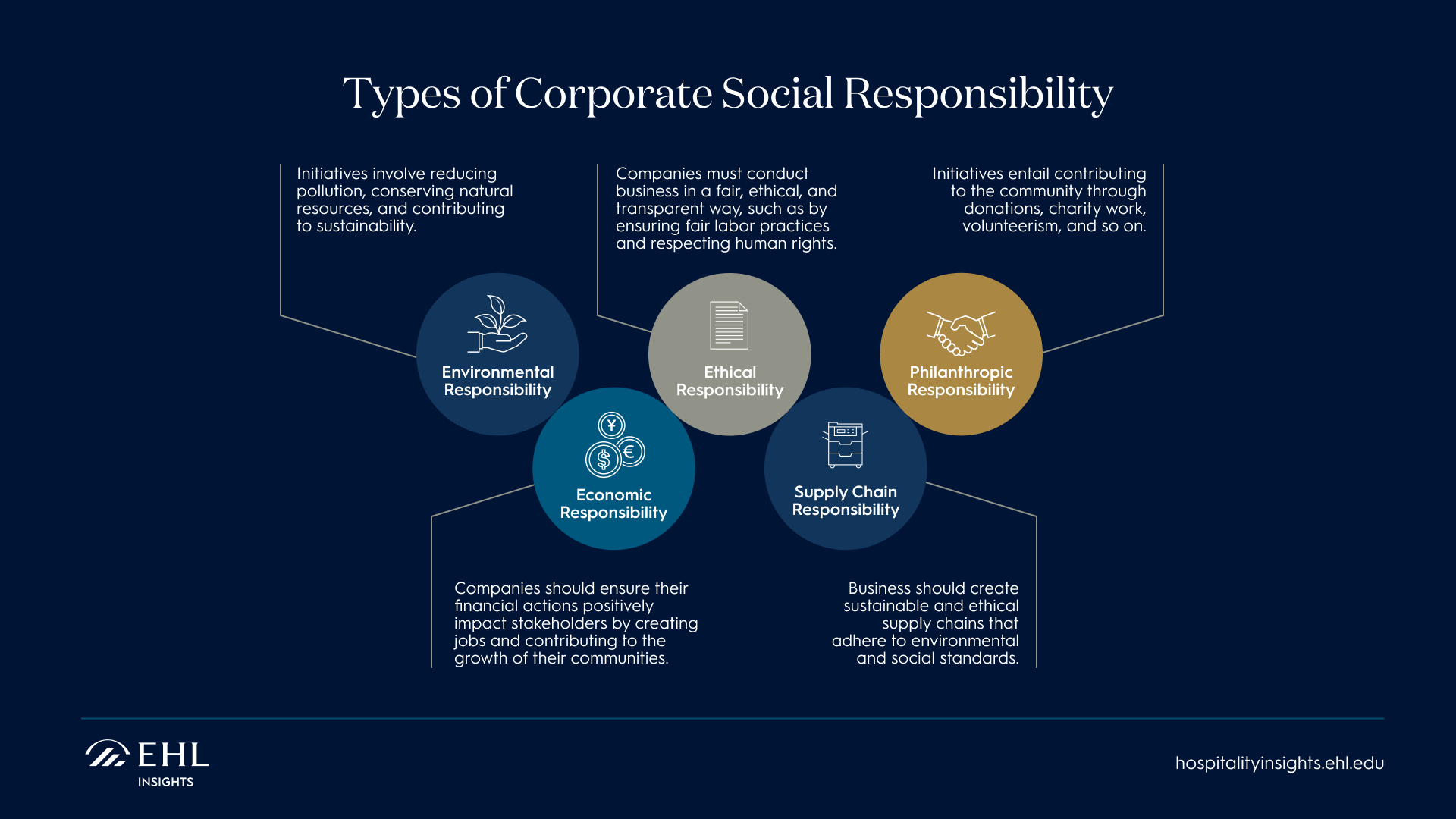 Types-of-CSR