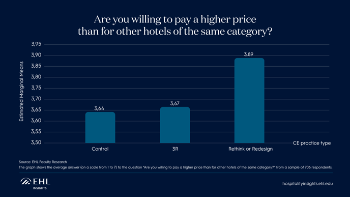Would-consumers-pay-more-for-sustainability
