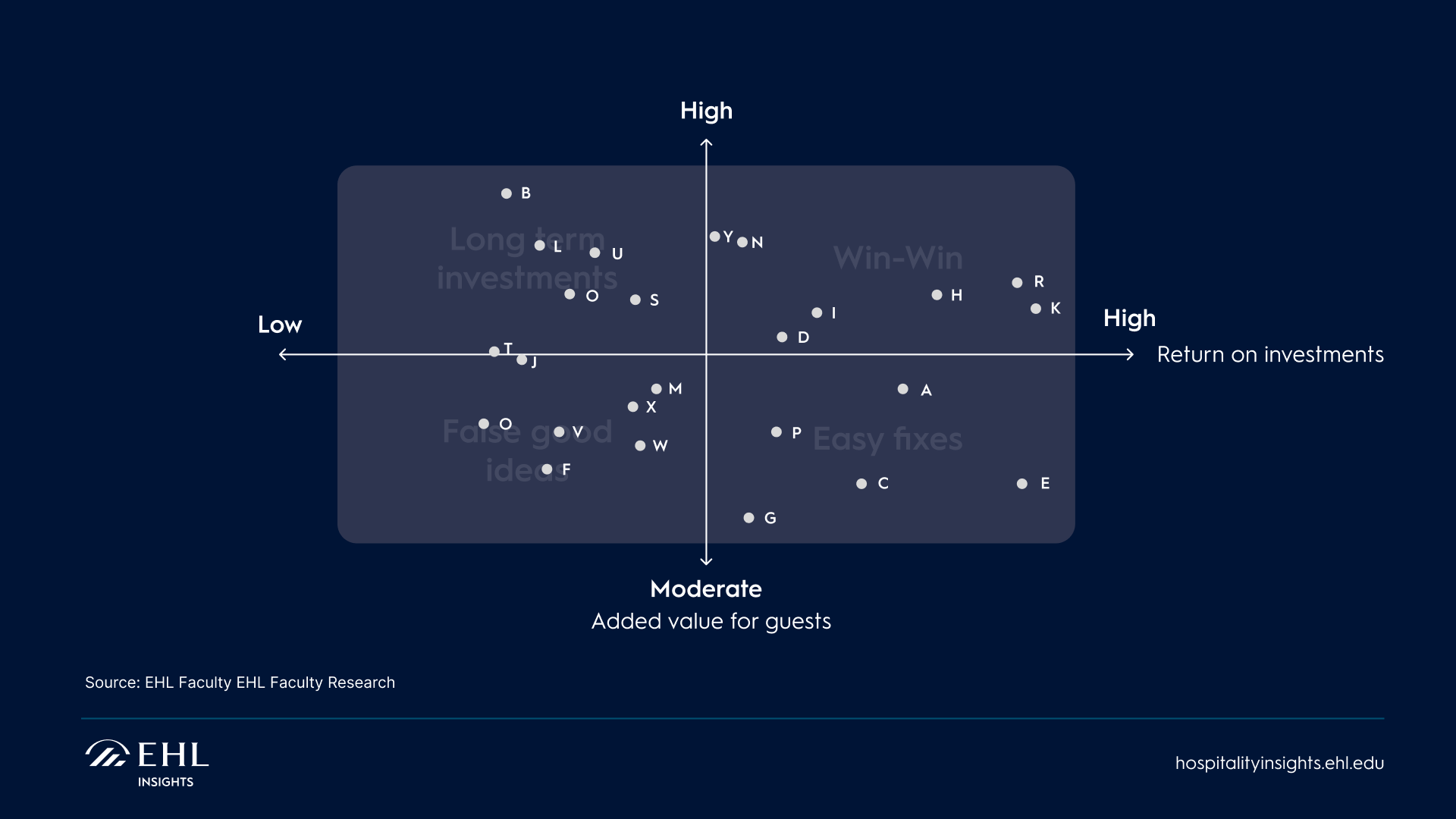 circular-economy-hotel-ROI
