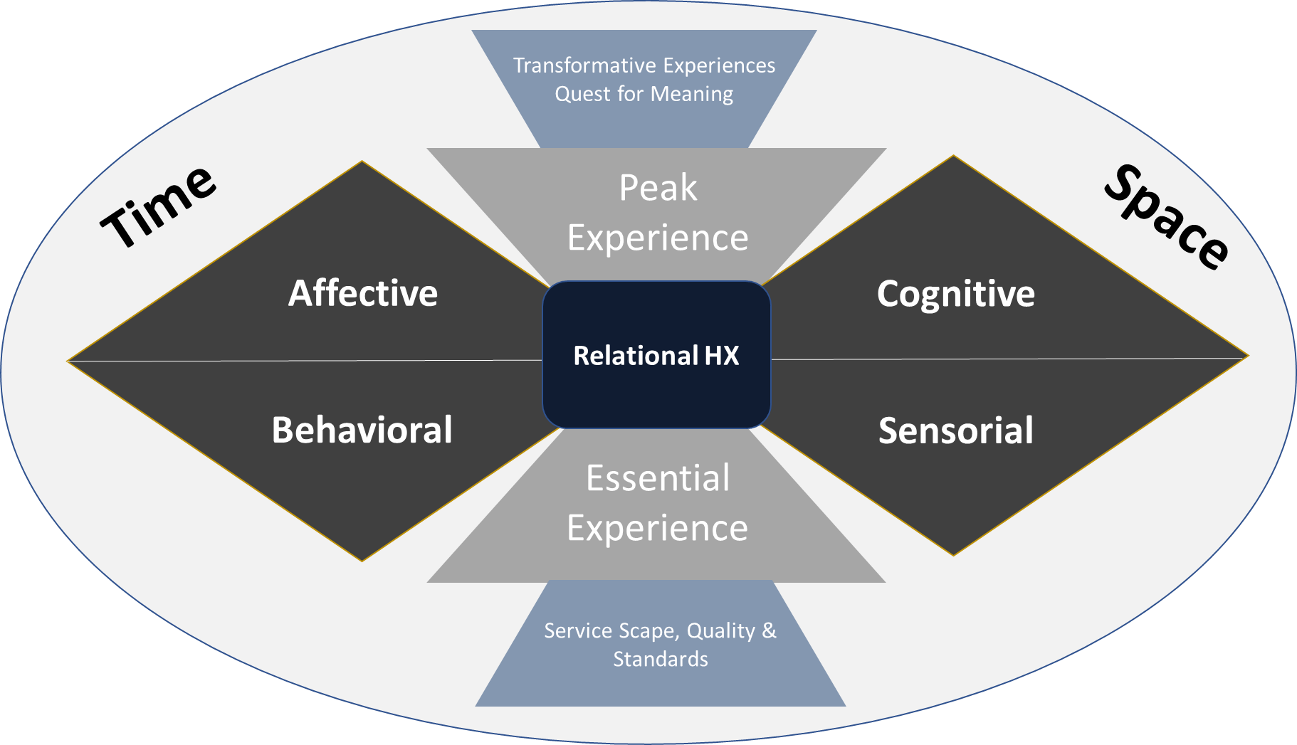 Customer Experience Transformation: How To Get The Essentials Right First