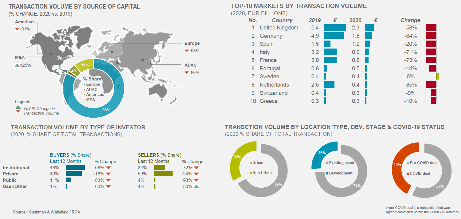 european hotel investment market1