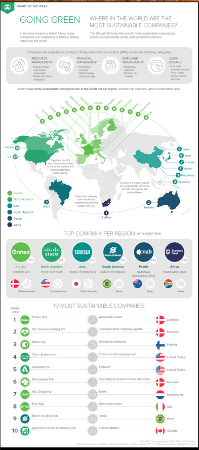 Why the tourism industry needs sustainability champions