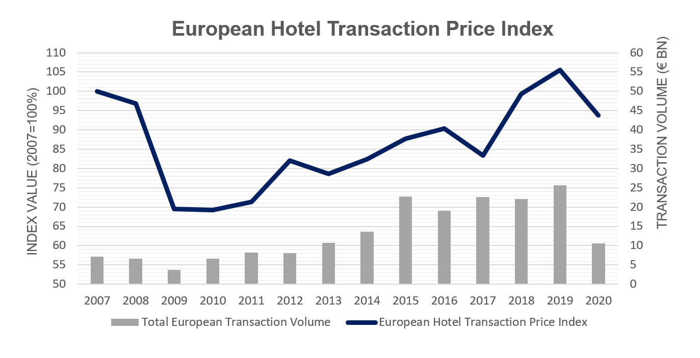 hedonic price index hedonic price index
