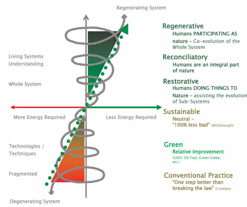 regenerative-tourism2