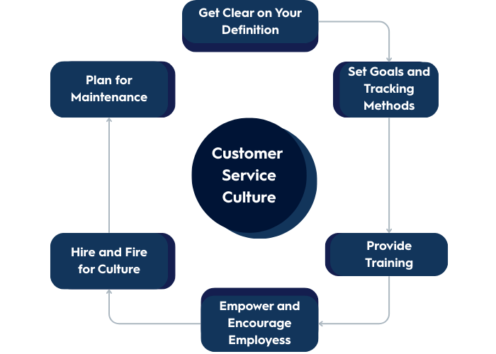 schema_customer_service