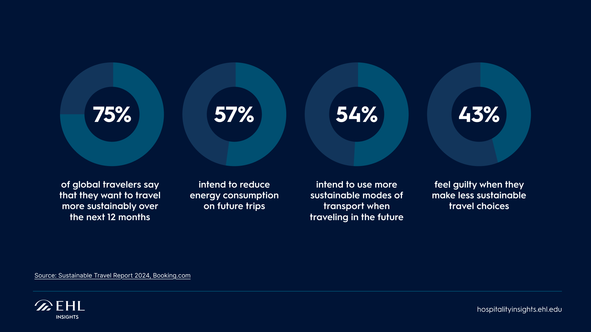 sustainable-travel-intent