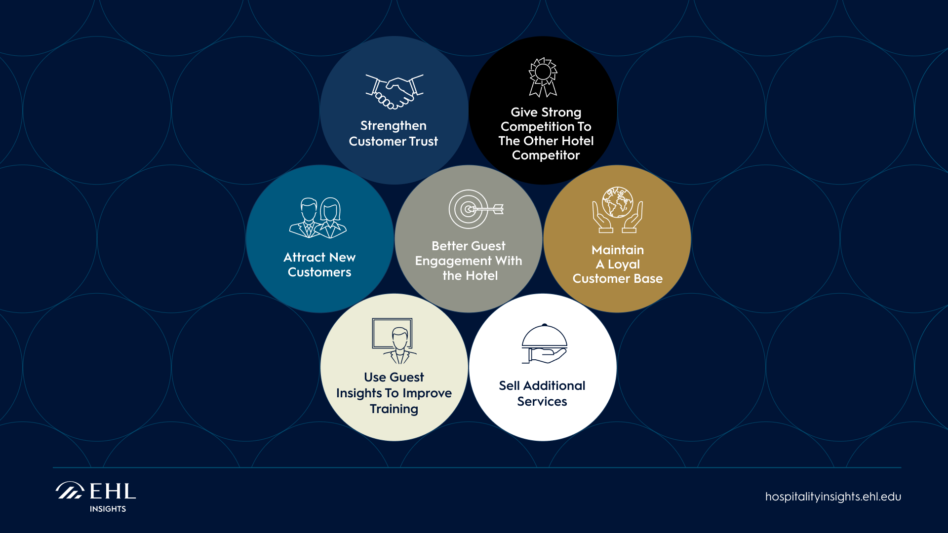 why-hotel-guest-experience-is-crucial