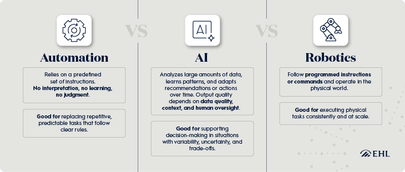 automation-vs-ai-vs-robotics-comparison-table