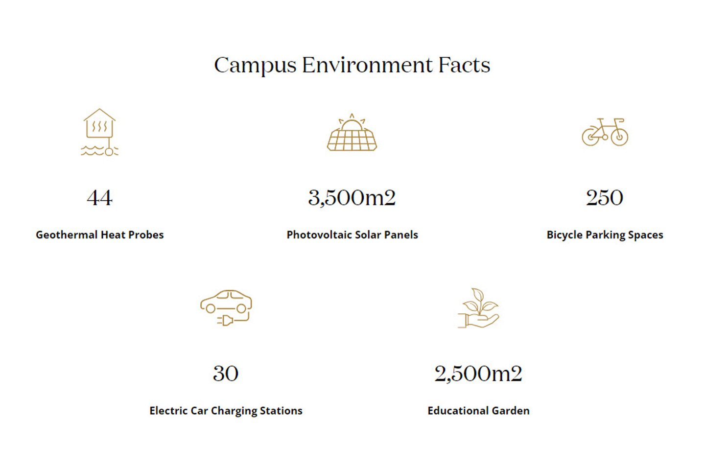 Campus-Lausanne-environment-facts