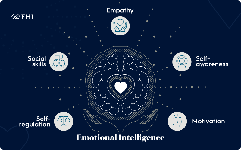 Emotional Intelligence