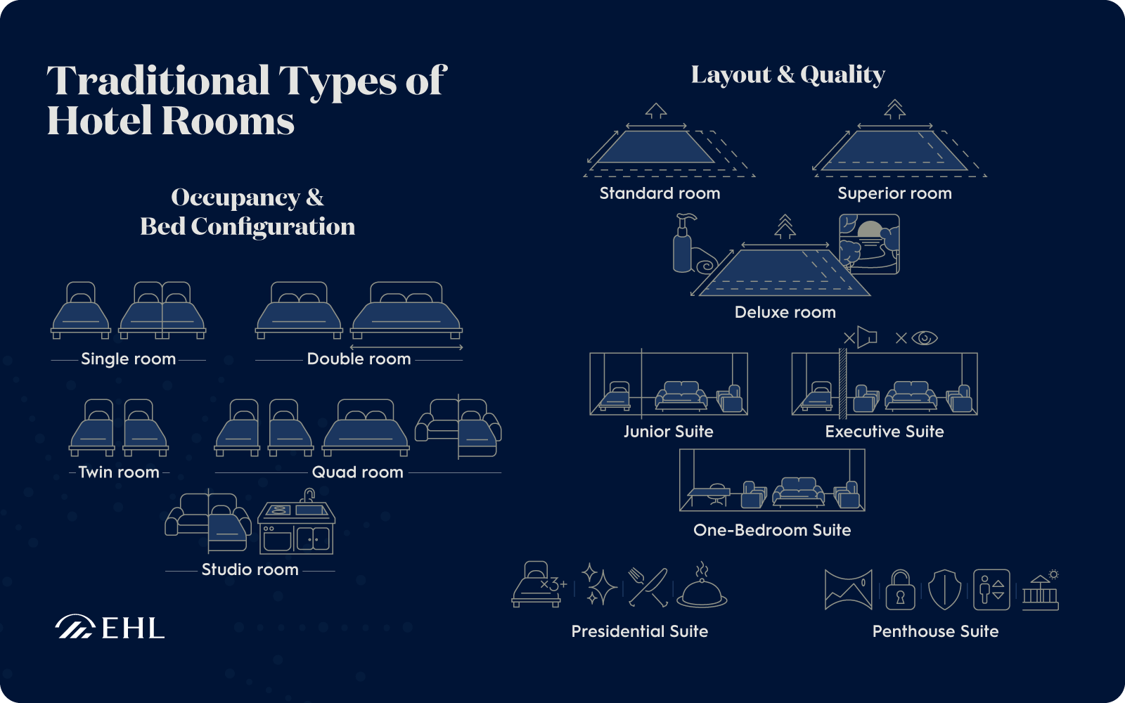 Types of Hotel Rooms infographic