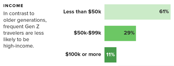 Generations income