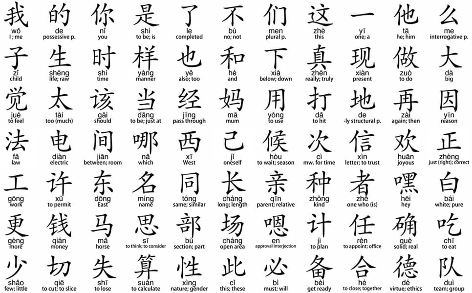 The Best Languages To Learn For Business And The Hospitality Industry the-best-languages-to-learn-for-business-and-the-hospitality-industry
