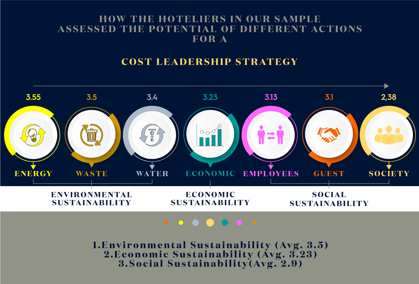 Hospitality_Insights_EHL_Sustainable_Actions_Image_Schema_004