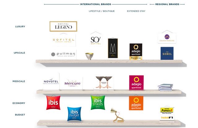 Hotel brands A guide to top hotel chains and groups worldwide in 2024