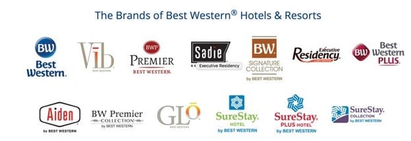Why Do Hotel Companies Have So Many Brands?