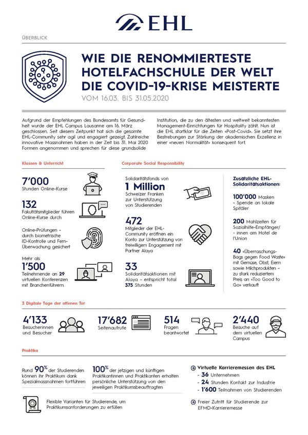 EHL_CoronaResponse_Infographic_DE_Page_1