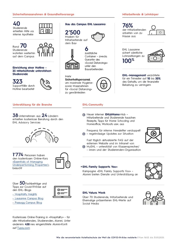 EHL_CoronaResponse_Infographic_DE_Page_2