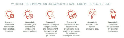 Hospitality_Insights_Innovation_Scenarios