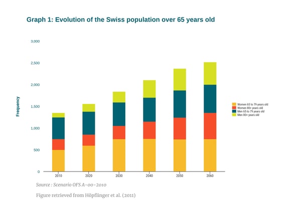 Hospitality_Insights_Senior_Population_Switzerland