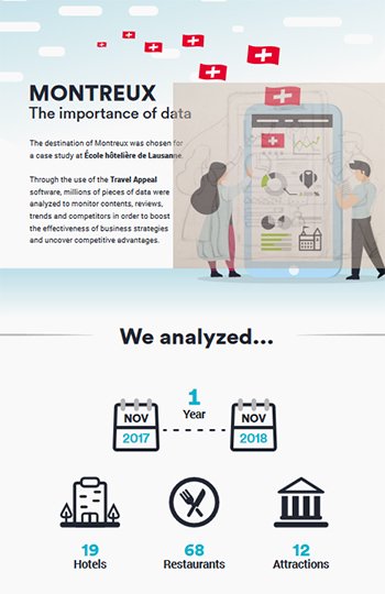 Hospitality_Insights_TravelAppeal_Data_Science