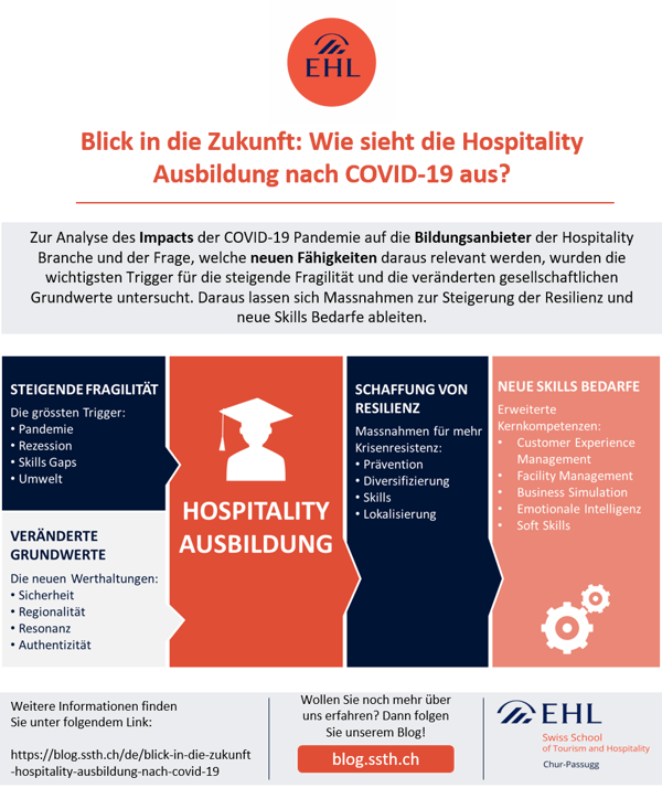 Infografik Strategic Talk Zukunft der Hospitality Ausbildung nach COVID-19