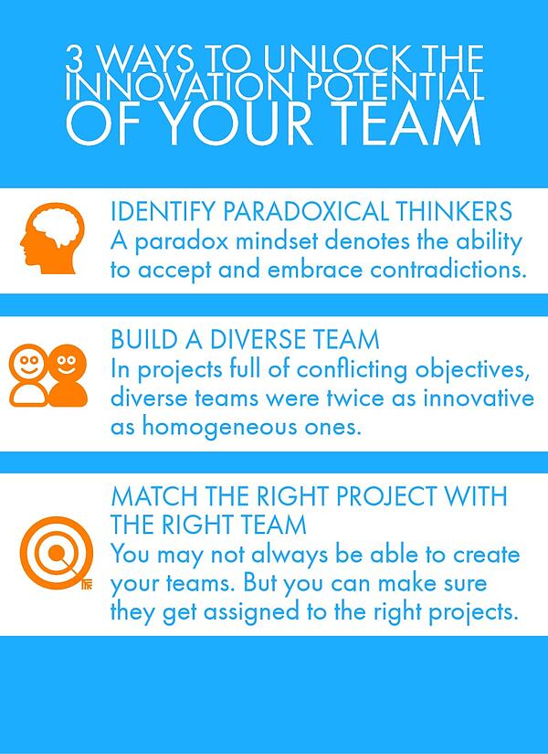 Innovation_Potential_Teams