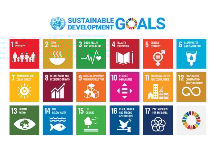 sustainability business model hotel Sustainable-development-goals